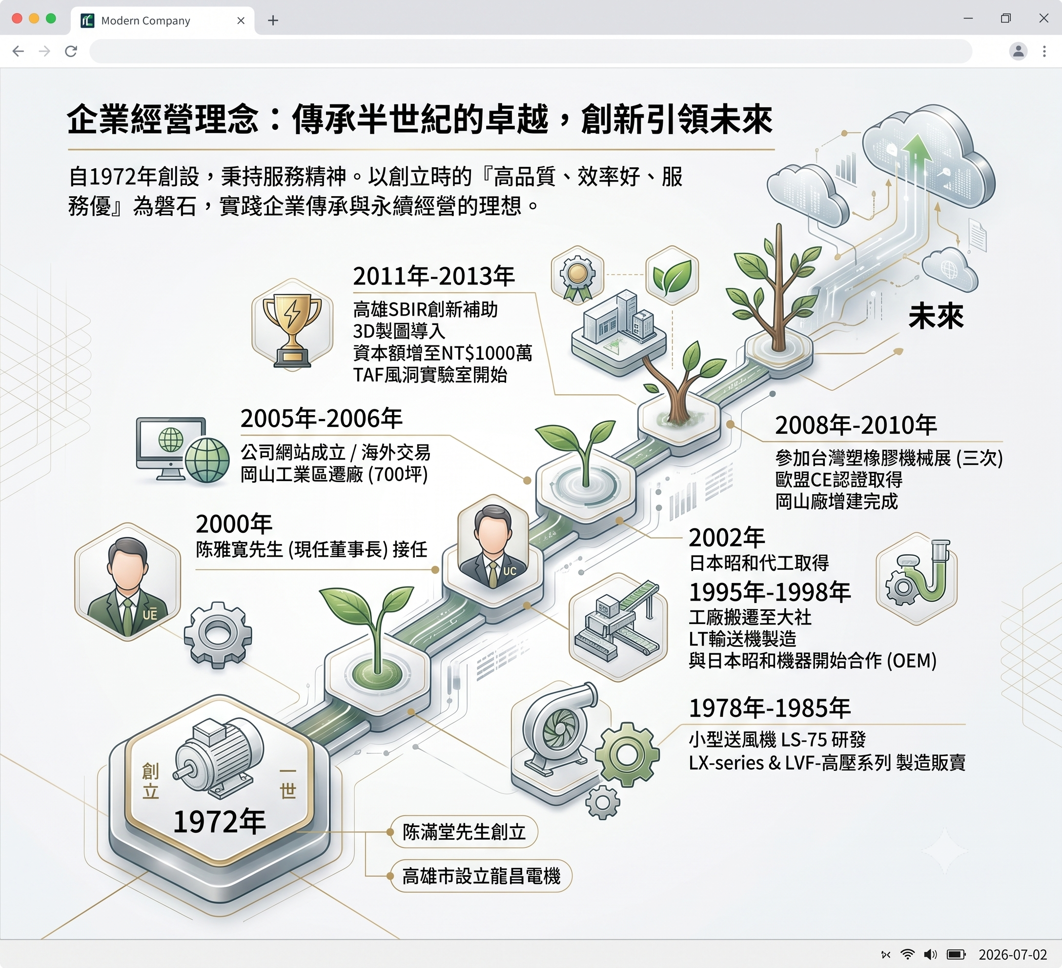 2026公司歷程.png