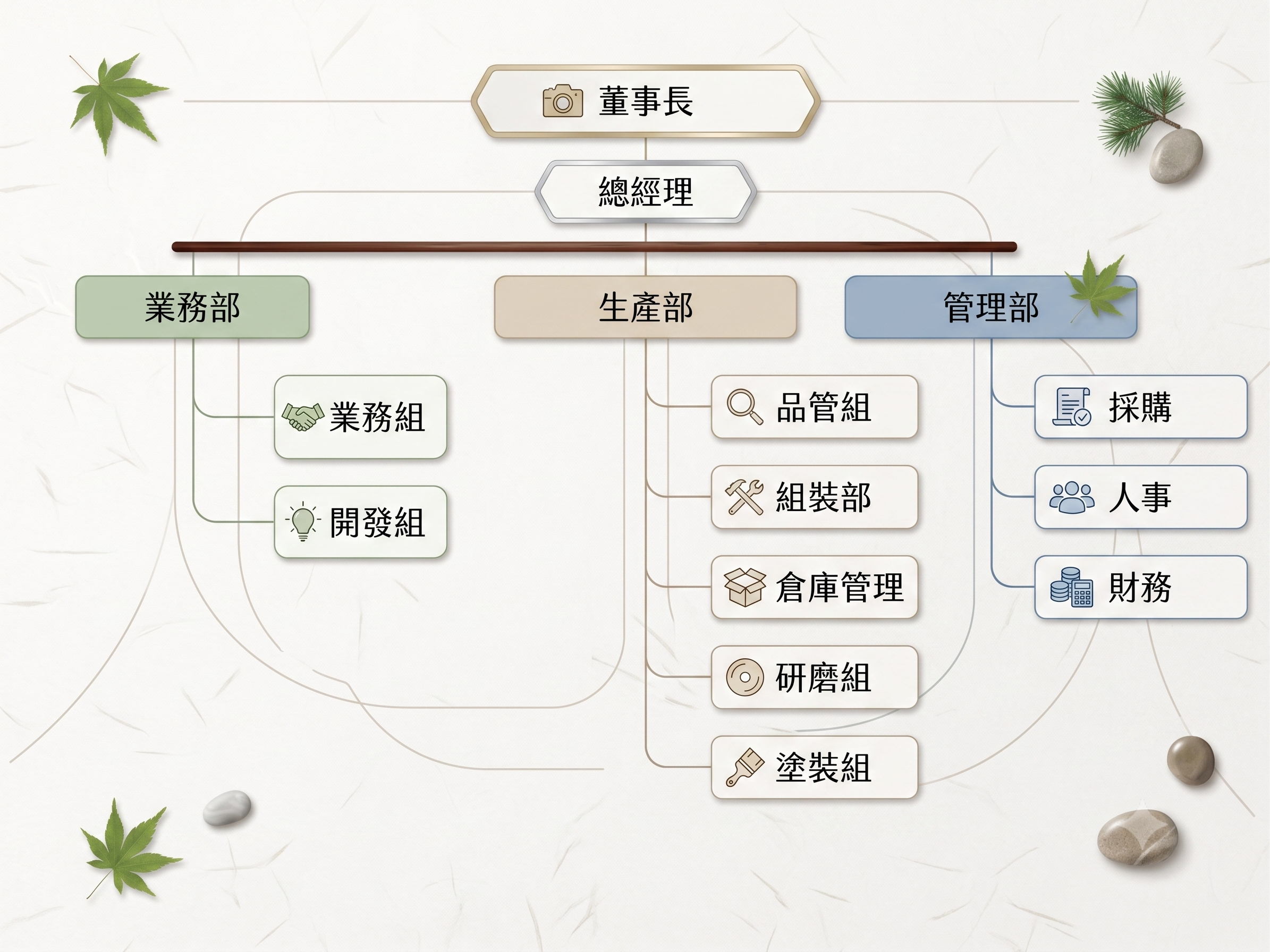 2026公司管理階層.png
